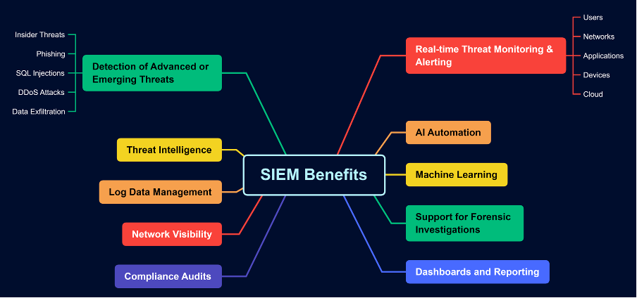The difference between a SOC and a SIEM and do you need both?
