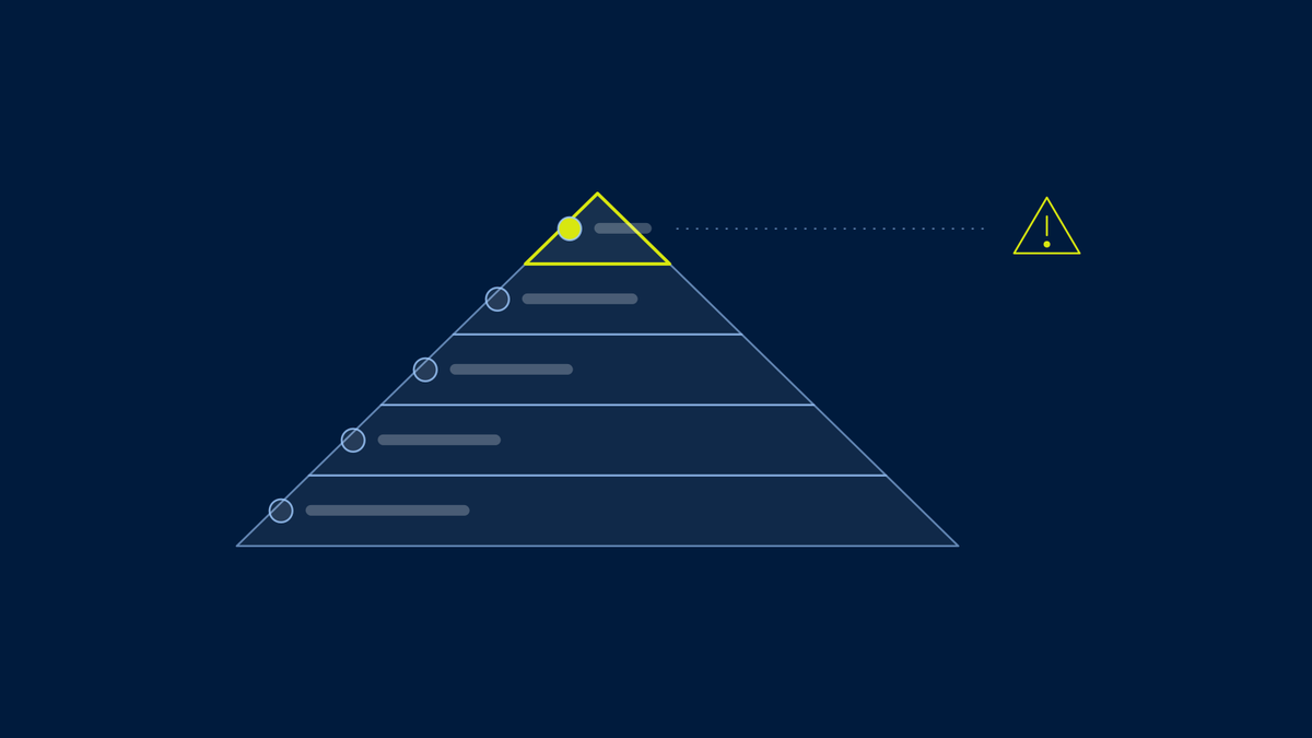 Importance of IOC Detection Rules