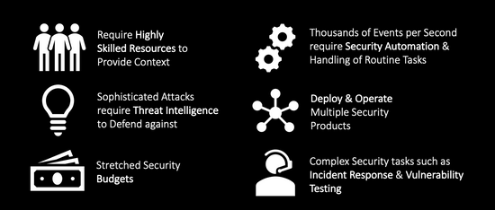 Why should businesses outsource their security operations?